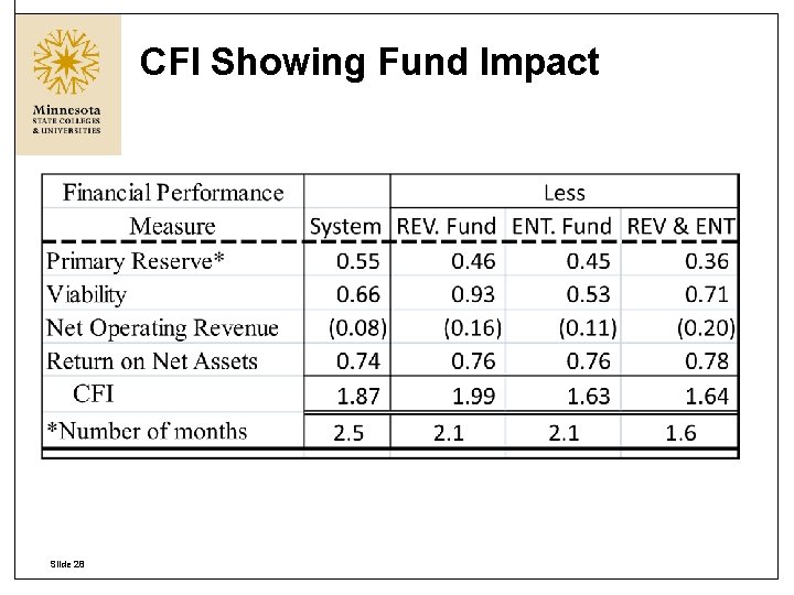 CFI Showing Fund Impact Slide 28 