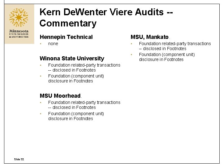 Kern De. Wenter Viere Audits -Commentary Hennepin Technical MSU, Mankato. • • none Winona