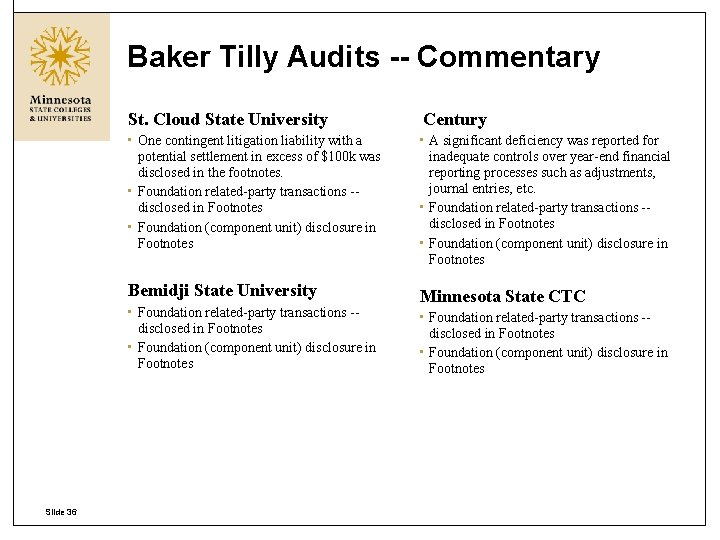 Baker Tilly Audits -- Commentary St. Cloud State University Century • One contingent litigation