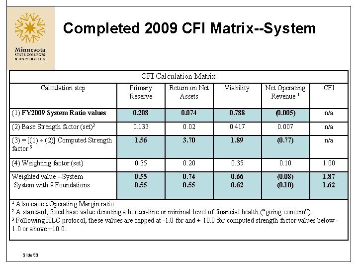 Completed 2009 CFI Matrix--System CFI Calculation Matrix Calculation step Primary Reserve Return on Net