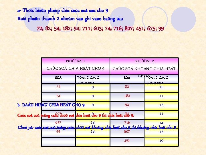 a- Thöïc hieän pheùp chia caùc soá sau cho 9 Roài phaân thaønh 2