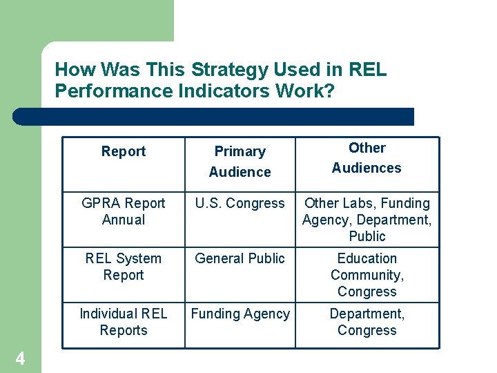How Was This Strategy Used in REL Performance Indicators Work? 4 Report Primary Audience