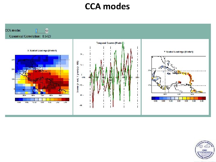 CCA modes 