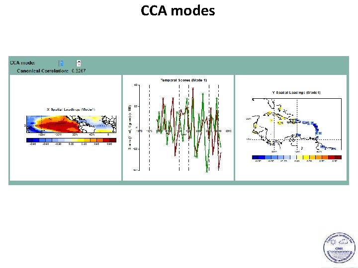 CCA modes 