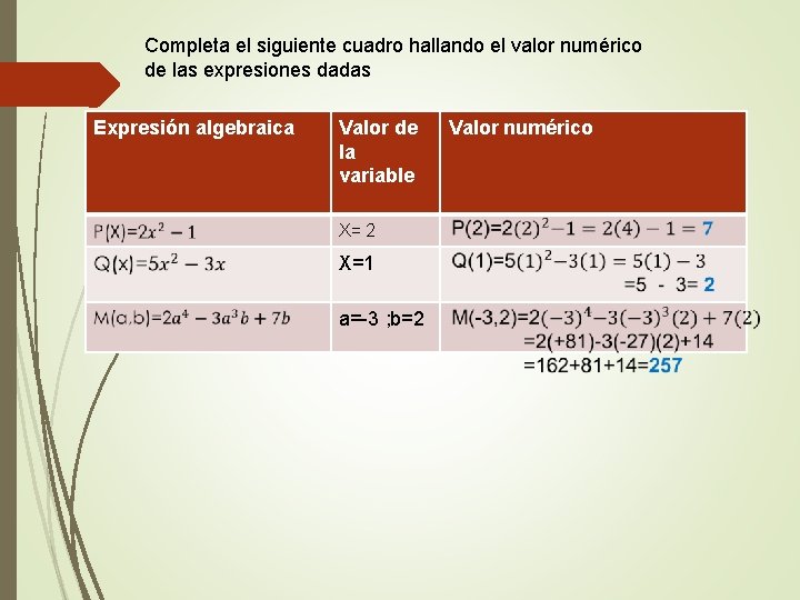 Completa el siguiente cuadro hallando el valor numérico de las expresiones dadas Expresión algebraica