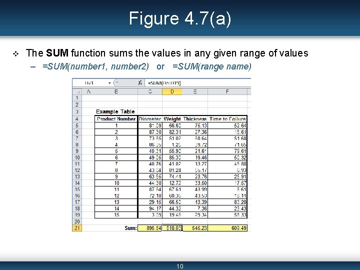 Figure 4. 7(a) v The SUM function sums the values in any given range