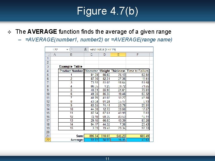 Figure 4. 7(b) v The AVERAGE function finds the average of a given range