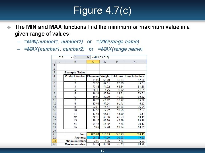 Figure 4. 7(c) v The MIN and MAX functions find the minimum or maximum