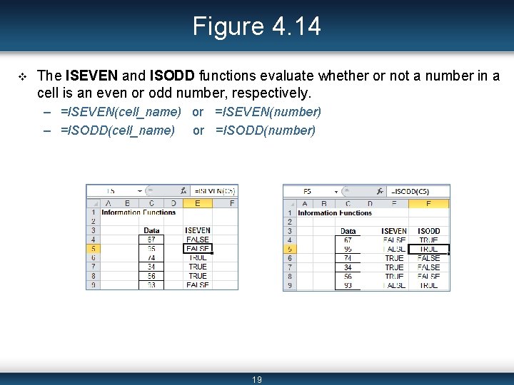 Figure 4. 14 v The ISEVEN and ISODD functions evaluate whether or not a