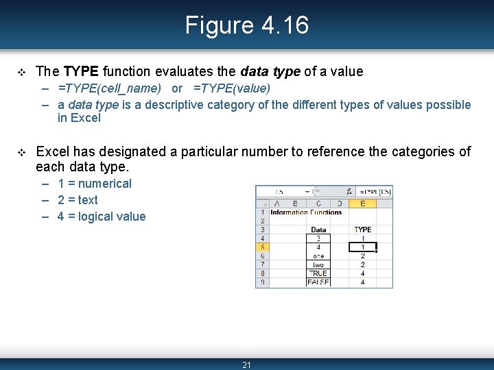 Figure 4. 16 v The TYPE function evaluates the data type of a value