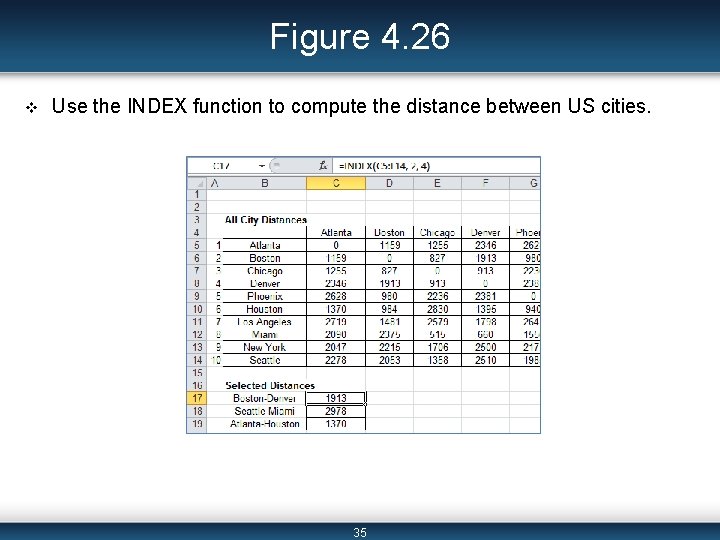 Figure 4. 26 v Use the INDEX function to compute the distance between US