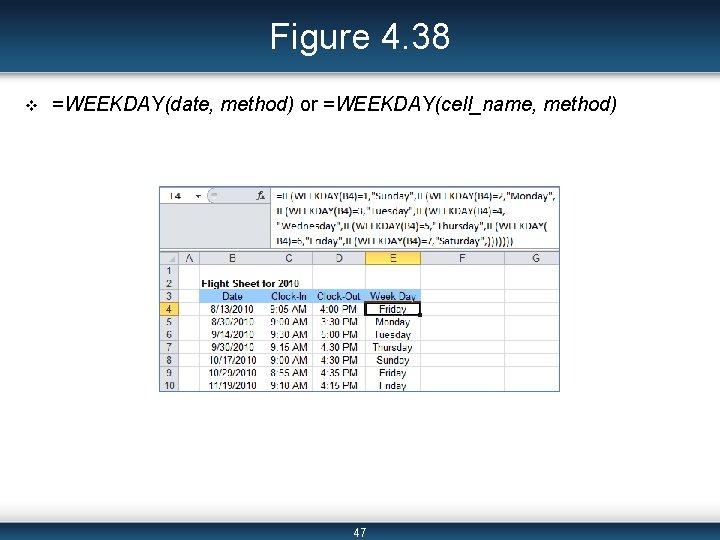 Figure 4. 38 v =WEEKDAY(date, method) or =WEEKDAY(cell_name, method) 47 