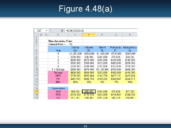 Figure 4. 48(a) 68 