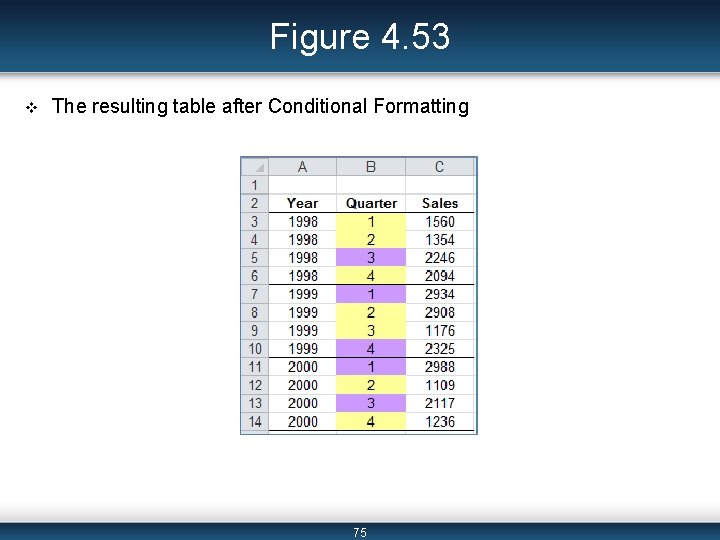 Figure 4. 53 v The resulting table after Conditional Formatting 75 