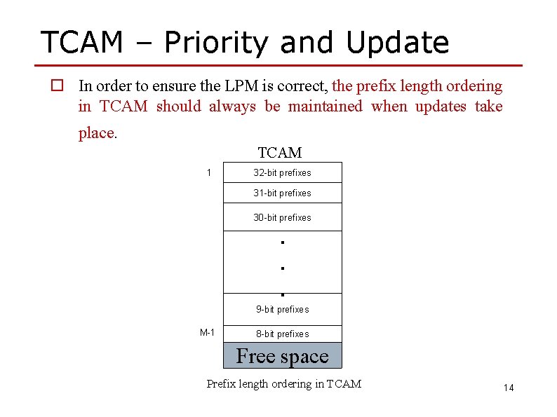 TCAM – Priority and Update o In order to ensure the LPM is correct,