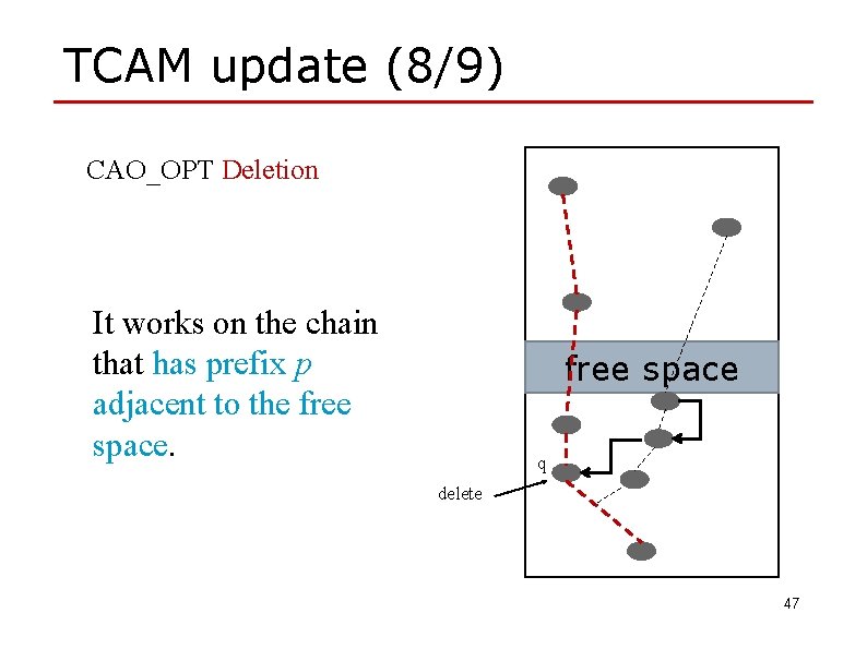 TCAM update (8/9) CAO_OPT Deletion It works on the chain that has prefix p