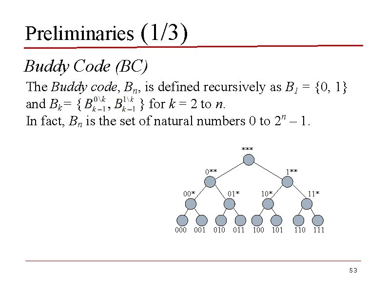 Preliminaries (1/3) Buddy Code (BC) The Buddy code, Bn, is defined recursively as B