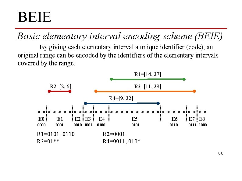 BEIE Basic elementary interval encoding scheme (BEIE) By giving each elementary interval a unique
