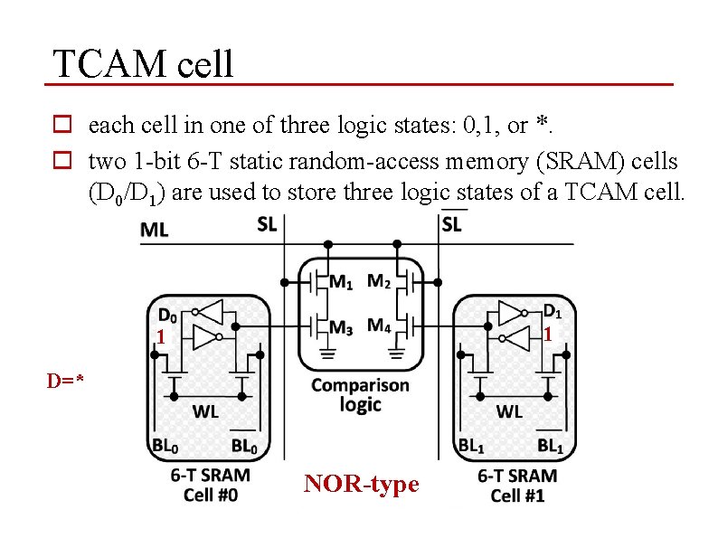 TCAM cell o each cell in one of three logic states: 0, 1, or