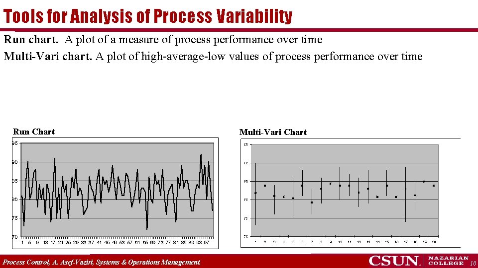 Tools for Analysis of Process Variability Run chart. A plot of a measure of