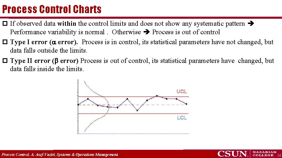 Process Control Charts p If observed data within the control limits and does not