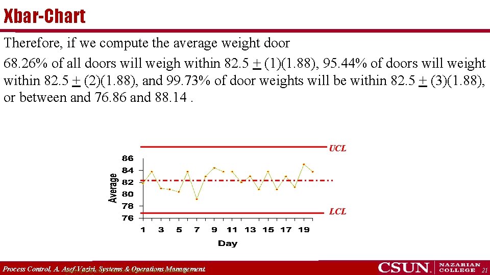 Xbar-Chart Therefore, if we compute the average weight door 68. 26% of all doors