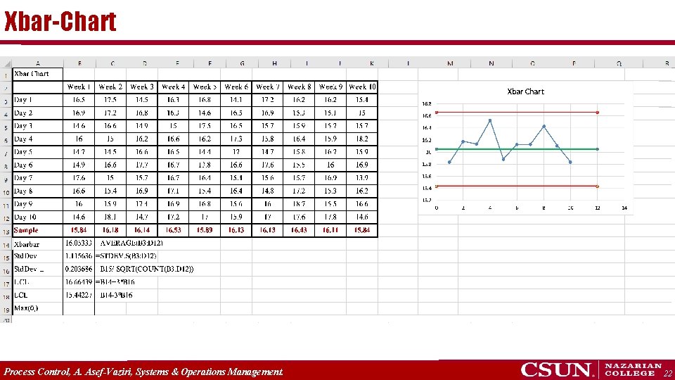 Xbar-Chart Process Control, A. Asef-Vaziri, Systems & Operations Management. 22 