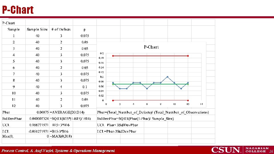 P-Chart Process Control, A. Asef-Vaziri, Systems & Operations Management. 26 