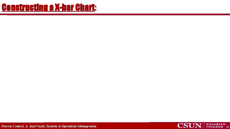 Constructing a X-bar Chart: Process Control, A. Asef-Vaziri, Systems & Operations Management. 44 