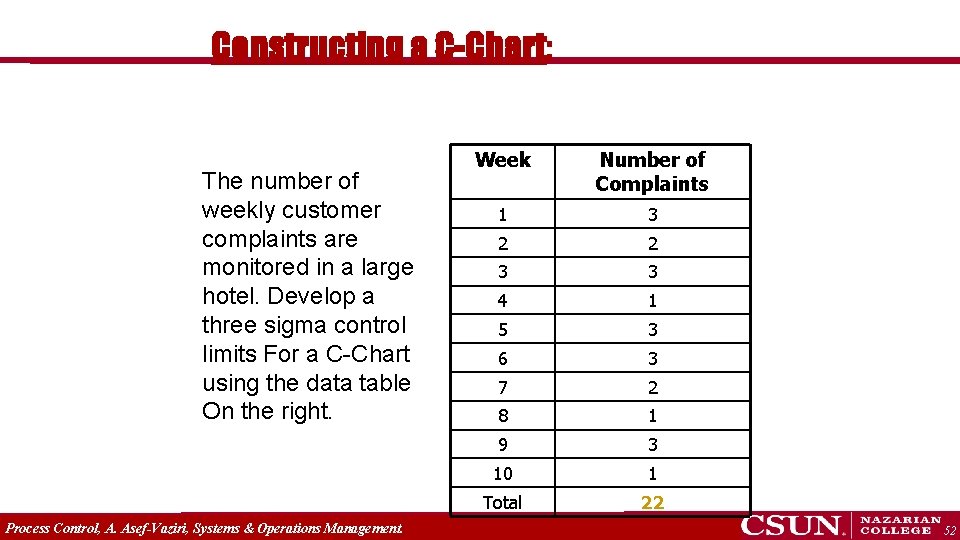 Constructing a C-Chart: The number of weekly customer complaints are monitored in a large