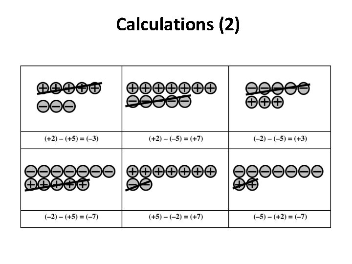 Calculations (2) 