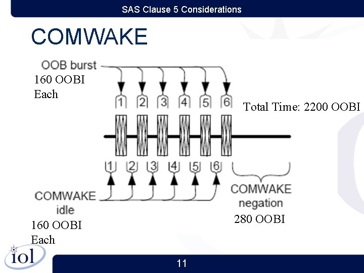 SAS Clause 5 Considerations COMWAKE 160 OOBI Each Total Time: 2200 OOBI 280 OOBI