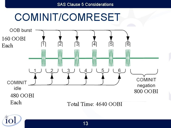 SAS Clause 5 Considerations COMINIT/COMRESET 160 OOBI Each 480 OOBI Each 800 OOBI Total