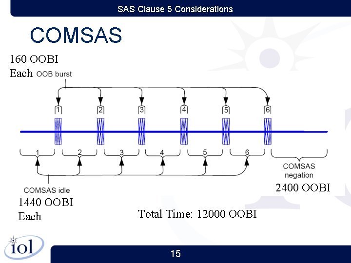 SAS Clause 5 Considerations COMSAS 160 OOBI Each 2400 OOBI 1440 OOBI Each Total