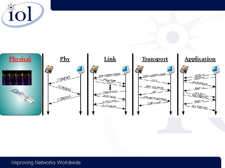 Improving Networks Worldwide. 