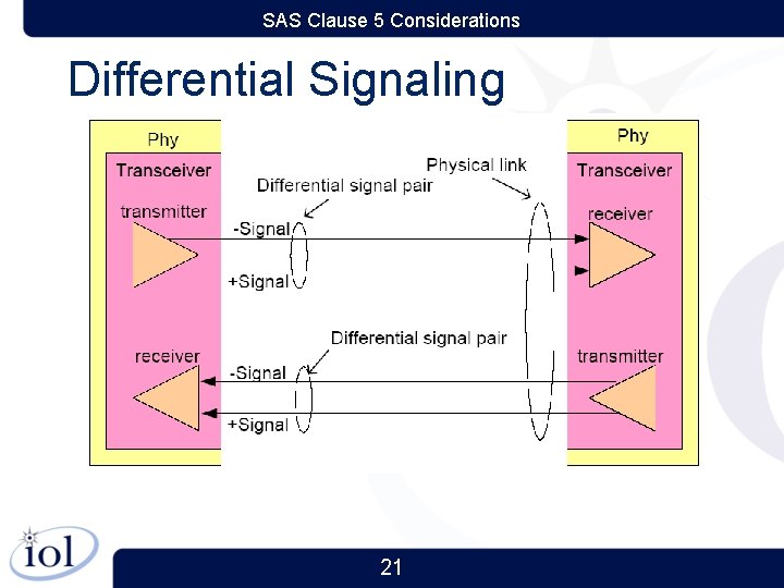 SAS Clause 5 Considerations Differential Signaling 21 