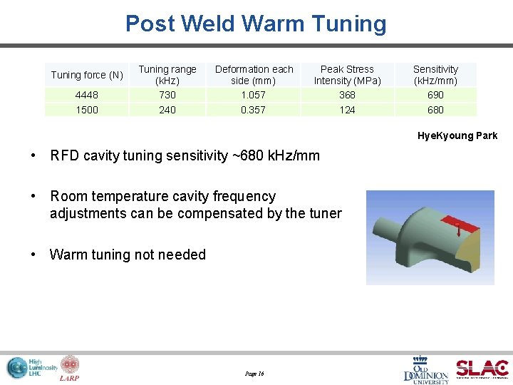 Post Weld Warm Tuning 4448 Tuning range (k. Hz) 730 Deformation each side (mm)