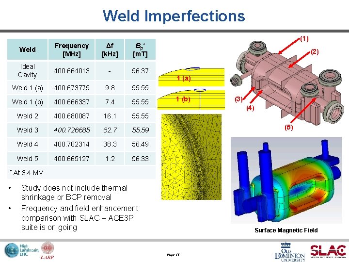 Weld Imperfections Weld Frequency [MHz] Δf [k. Hz] Bp* [m. T] Ideal Cavity 400.