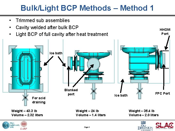 Bulk/Light BCP Methods – Method 1 • Trimmed sub assemblies • Cavity welded after