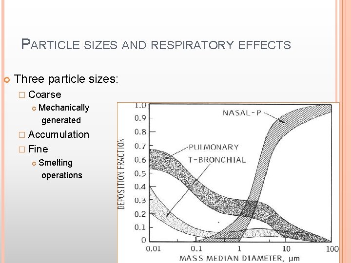 PARTICLE SIZES AND RESPIRATORY EFFECTS Three particle sizes: � Coarse Mechanically generated � Accumulation