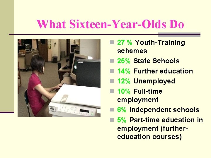What Sixteen-Year-Olds Do n 27 % Youth-Training n n n schemes 25% State Schools