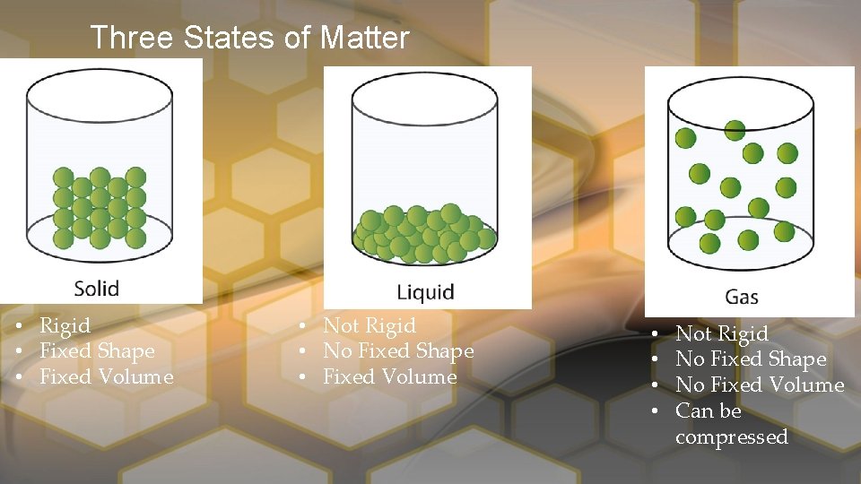 Three States of Matter • Rigid • Fixed Shape • Fixed Volume • Not