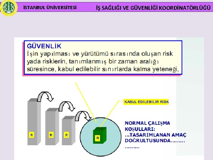 İSTANBUL ÜNİVERSİTESİ İŞ SAĞLIĞI VE GÜVENLİĞİ KOORDİNATÖRLÜĞÜ 