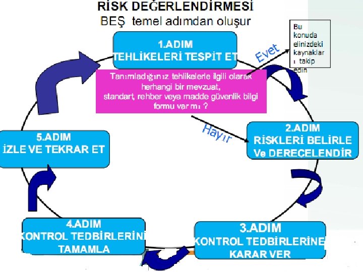 İSTANBUL ÜNİVERSİTESİ İŞ SAĞLIĞI VE GÜVENLİĞİ KOORDİNATÖRLÜĞÜ 