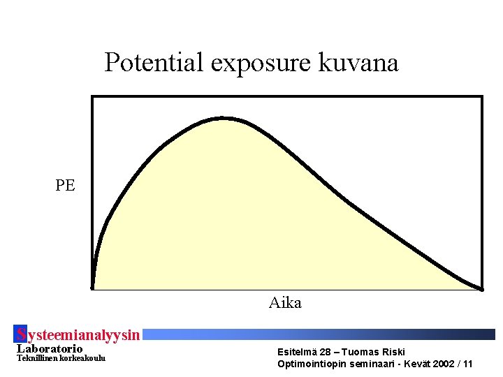 Potential exposure kuvana PE Aika S ysteemianalyysin Laboratorio Teknillinen korkeakoulu Esitelmä 28 – Tuomas