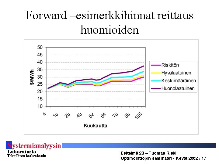 Forward –esimerkkihinnat reittaus huomioiden S ysteemianalyysin Laboratorio Teknillinen korkeakoulu Esitelmä 28 – Tuomas Riski