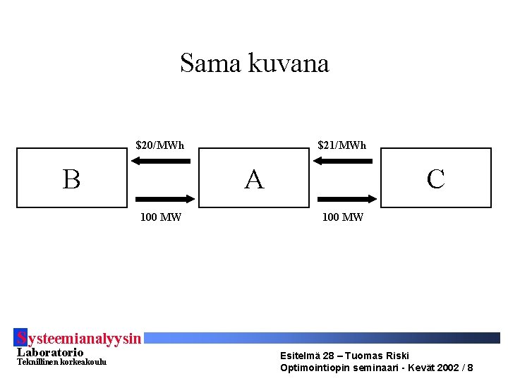 Sama kuvana $20/MWh B $21/MWh A 100 MW C 100 MW S ysteemianalyysin Laboratorio