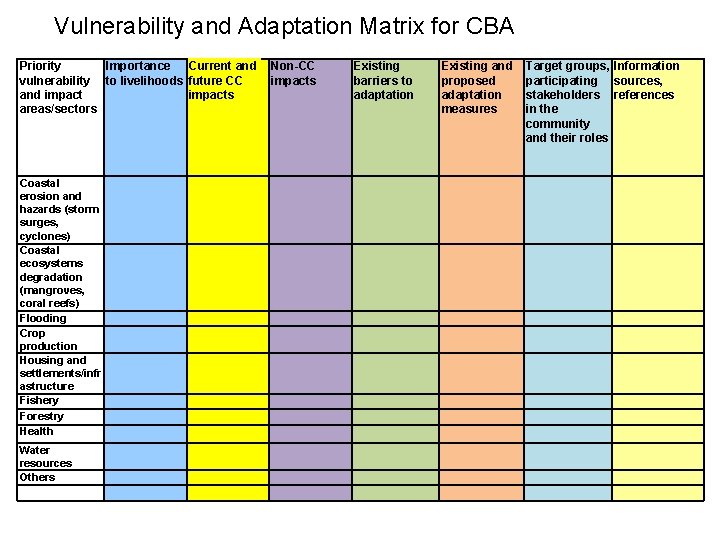 Vulnerability and Adaptation Matrix for CBA Priority Importance Current and vulnerability to livelihoods future Vulnerability and Adaptation Matrix for CBA Priority Importance Current and vulnerability to livelihoods future