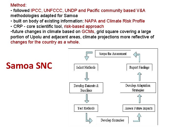 Method: • followed IPCC, UNFCCC, UNDP and Pacific community based V&A methodologies adapted for Method: • followed IPCC, UNFCCC, UNDP and Pacific community based V&A methodologies adapted for