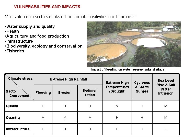 VULNERABILITIES AND IMPACTS Most vulnerable sectors analyzed for current sensitivities and future risks: • VULNERABILITIES AND IMPACTS Most vulnerable sectors analyzed for current sensitivities and future risks: •